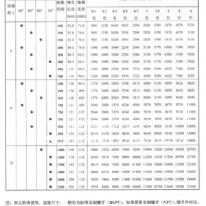SR系列大流量實(shí)心噴嘴
