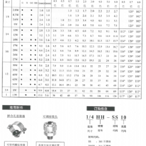 實心錐噴嘴